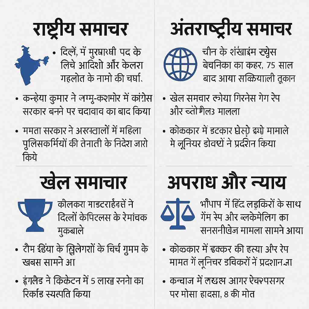 📰 आज की 100 प्रमुख खबरें (30 अप्रैल 2025)