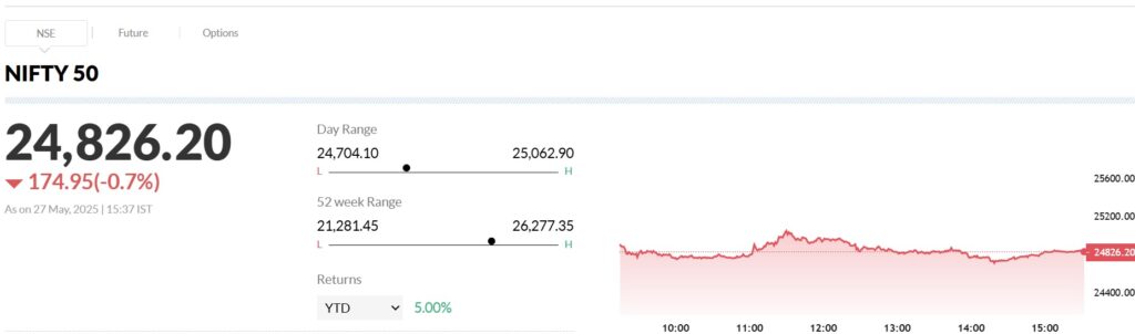Nifty50