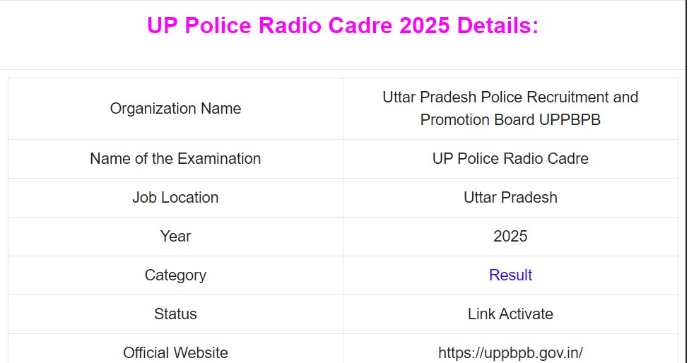 UP Cader Result