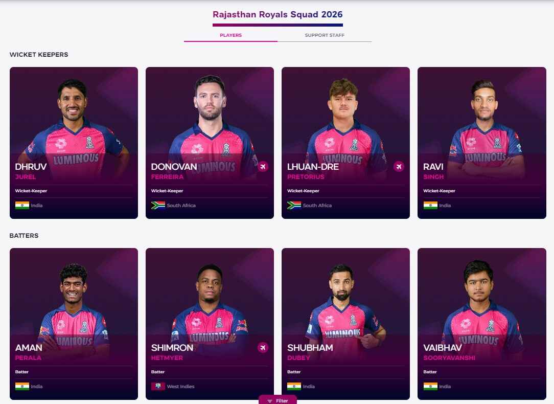 Rajasthan Royals IPL Team: Young Talent, Underdog Spirit aur Dhamakedar Matches